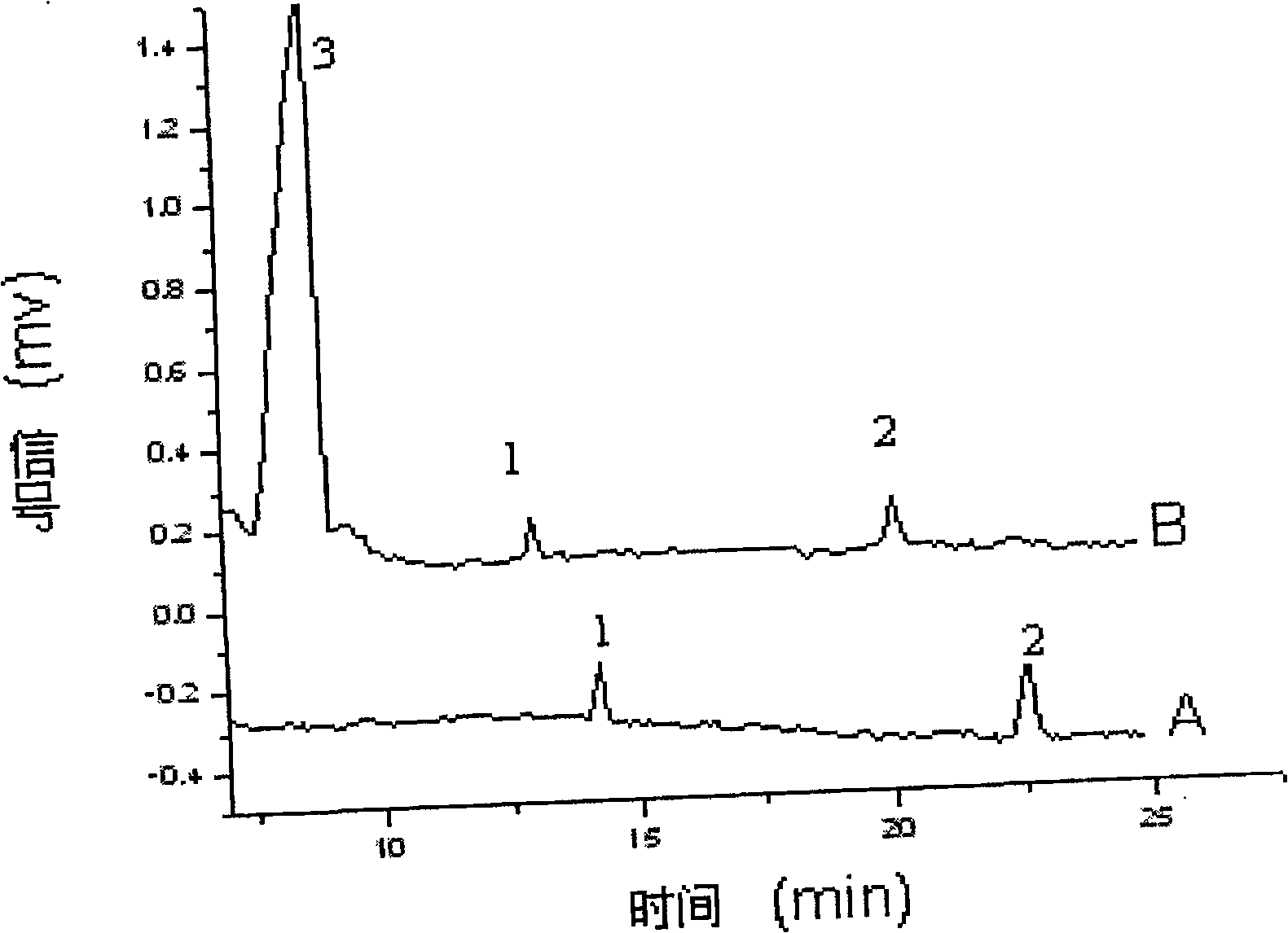 Solid phase method for extracting elution reagent by using derivative of adamantine as supporter containing cyclodextrin of solid phase extraction