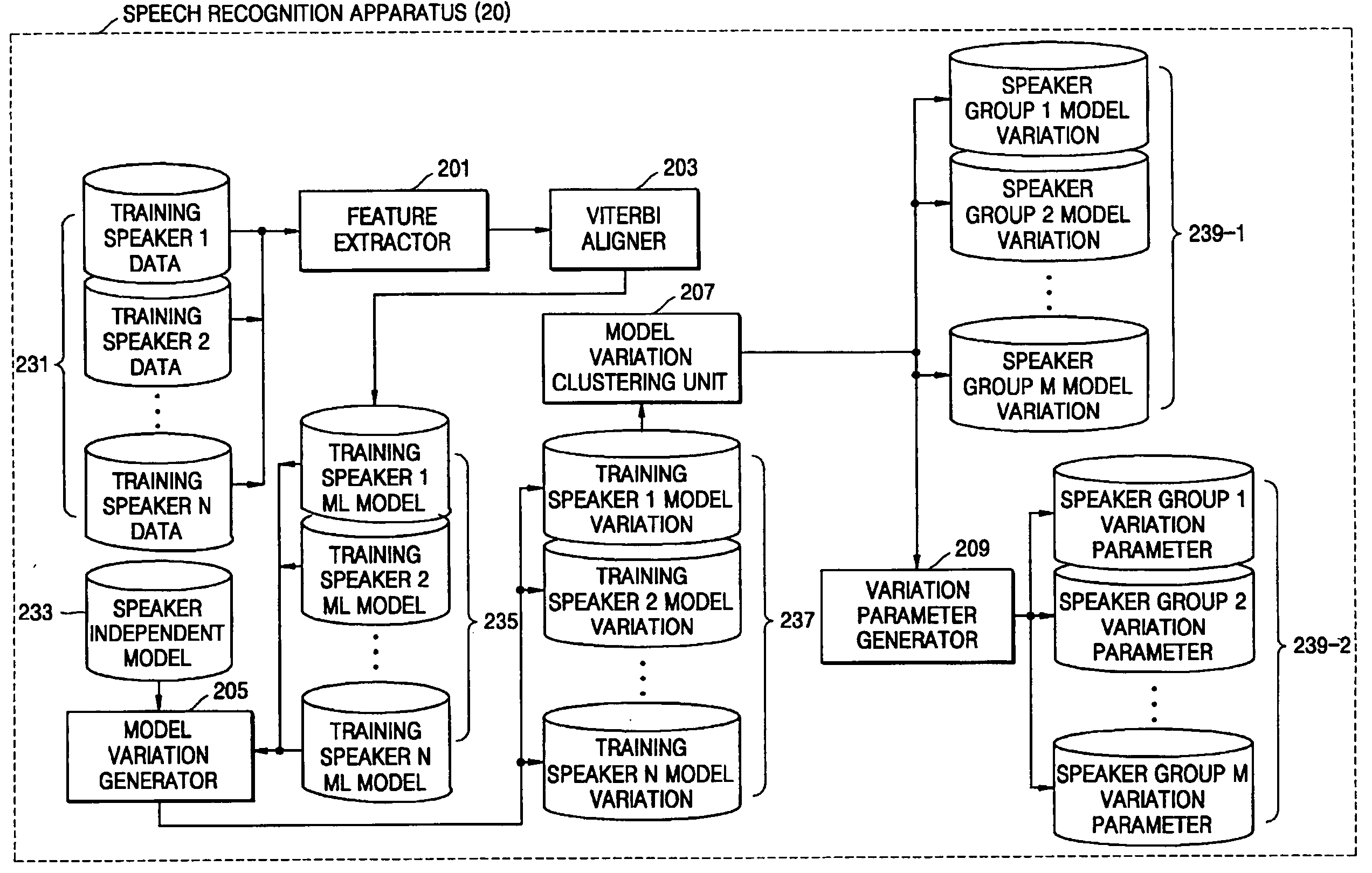 Speaker clustering and adaptation method based on the HMM model variation information and its apparatus for speech recognition