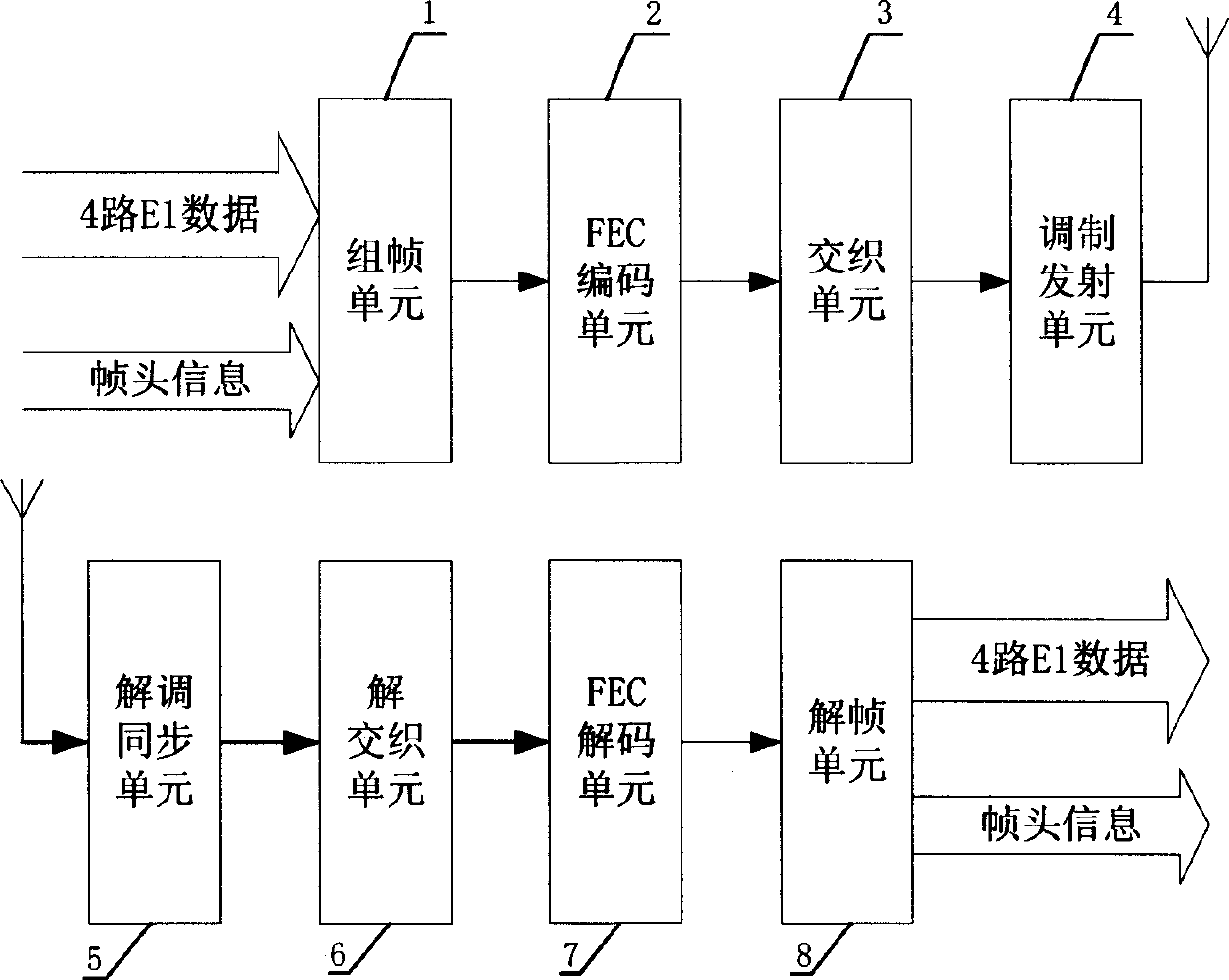 A data interlaced device and method