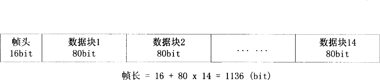 A data interlaced device and method