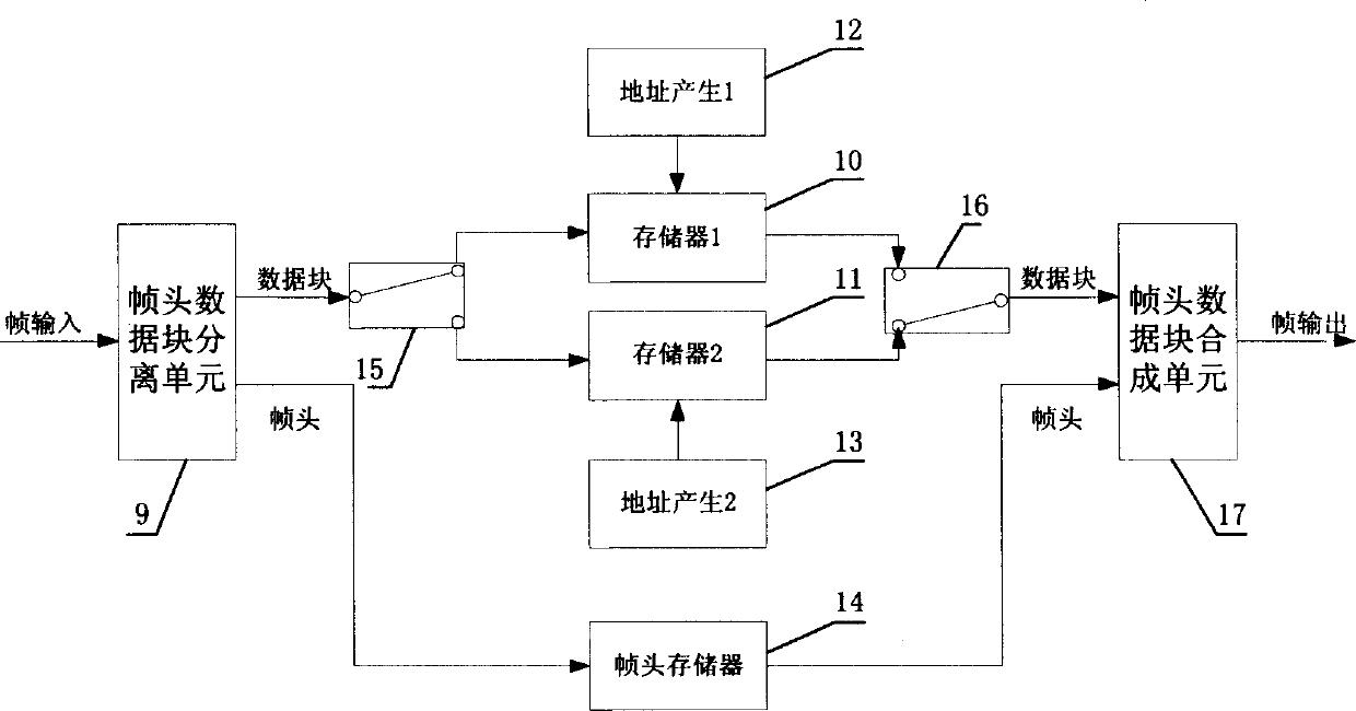 A data interlaced device and method