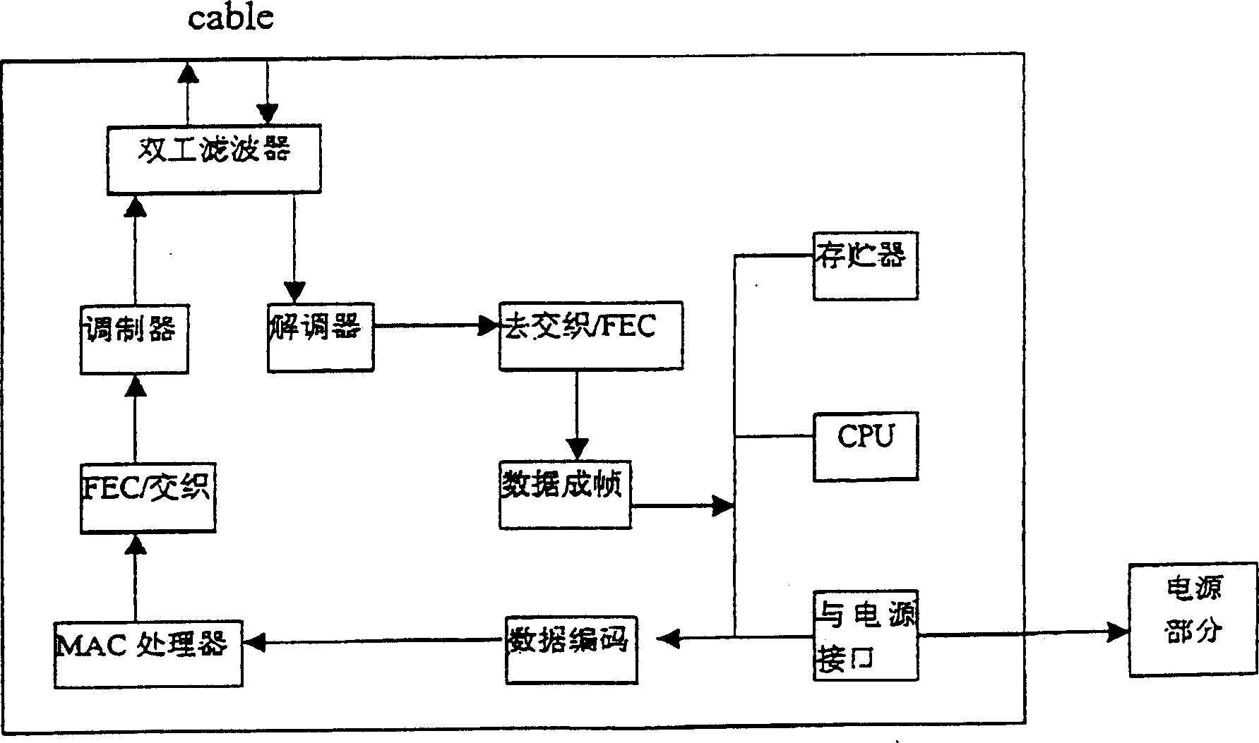 Network management method for power supply in cable TV network