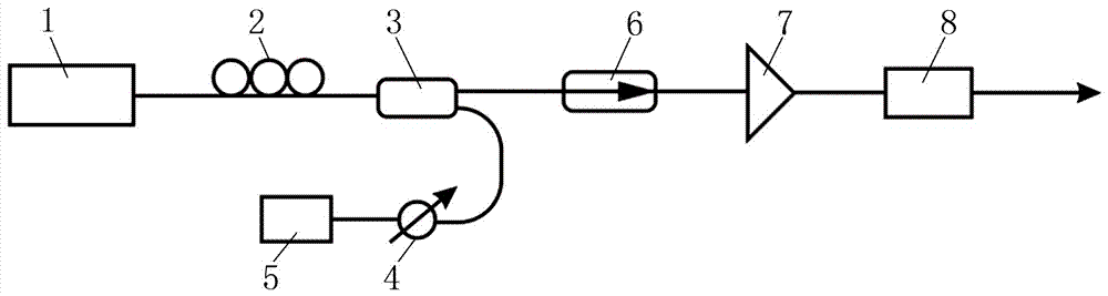 A chaotic laser emitting device for communication cable fault detection