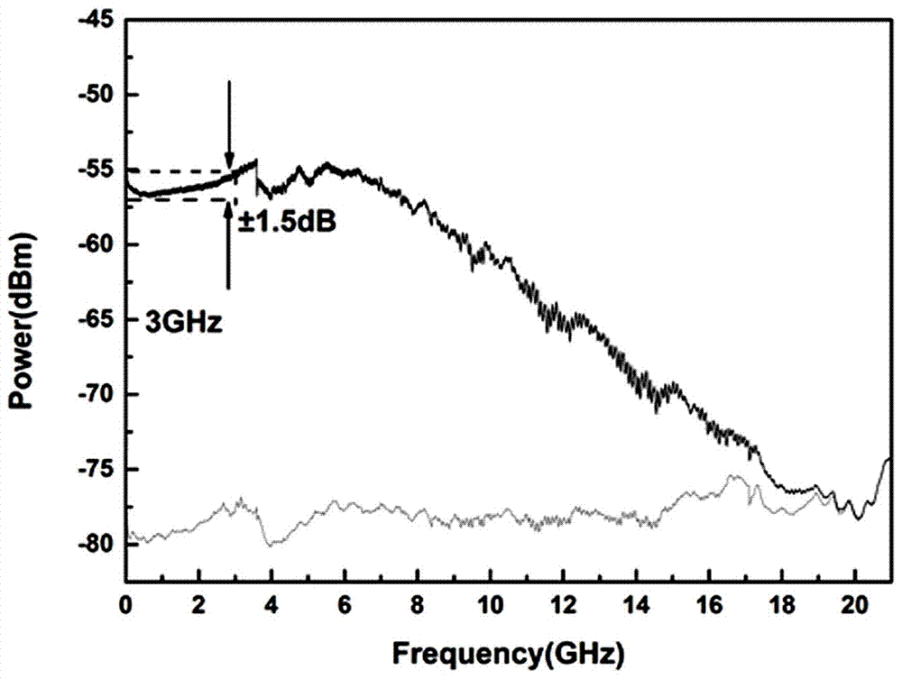 A chaotic laser emitting device for communication cable fault detection