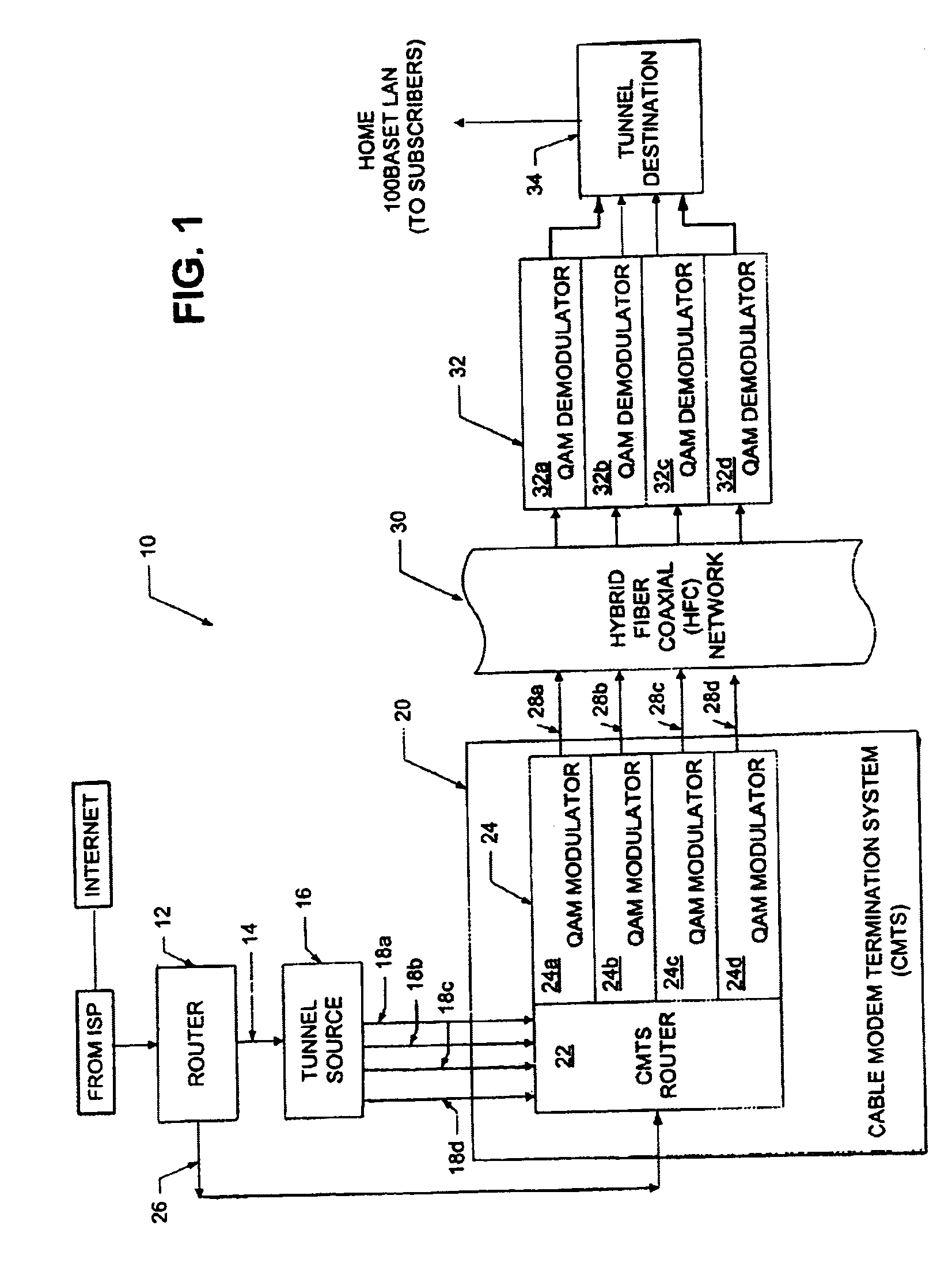 Transmit and receive system for cable data service