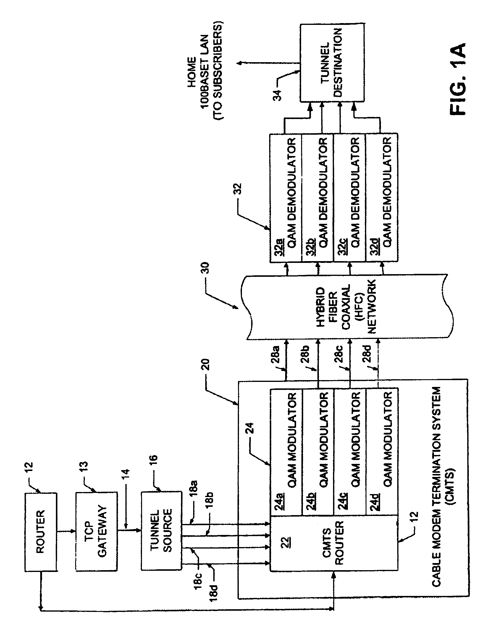 Transmit and receive system for cable data service