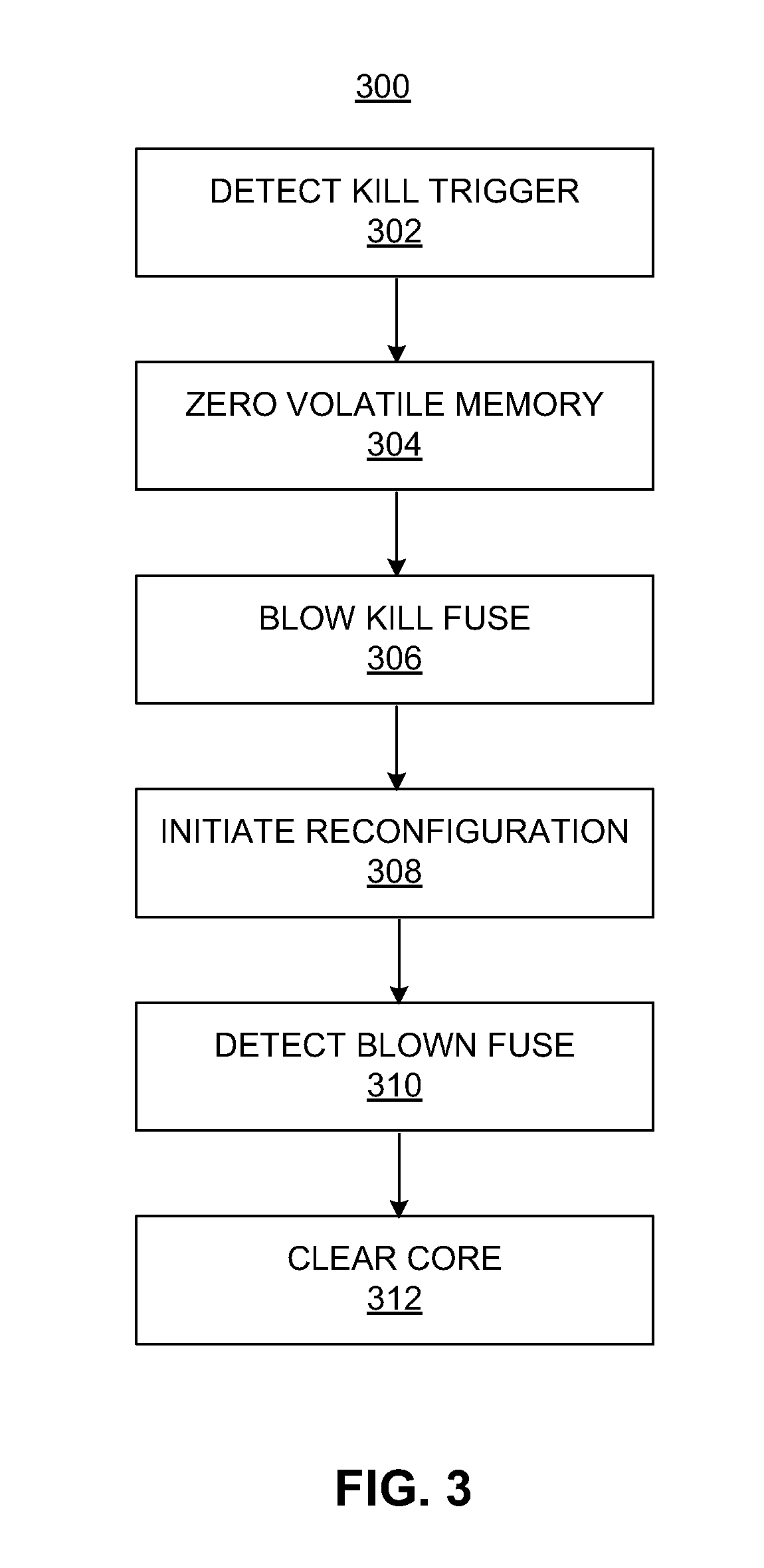 Method and apparatus for securing a programmable device using a kill switch