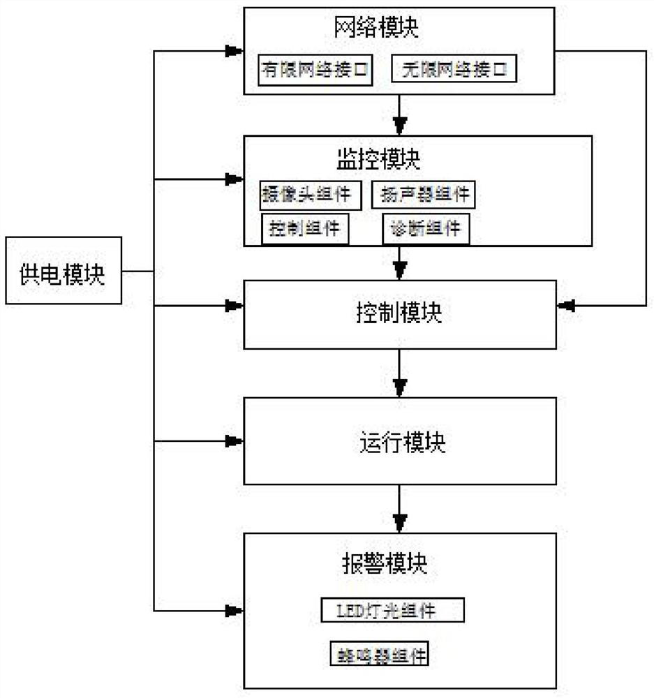 Integrated rubber mixing system