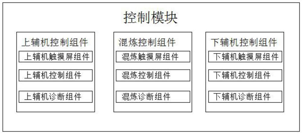 Integrated rubber mixing system