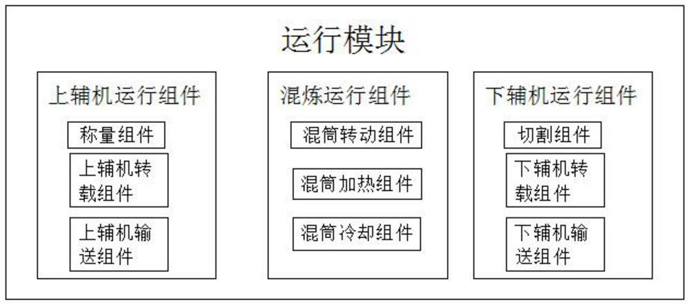 Integrated rubber mixing system