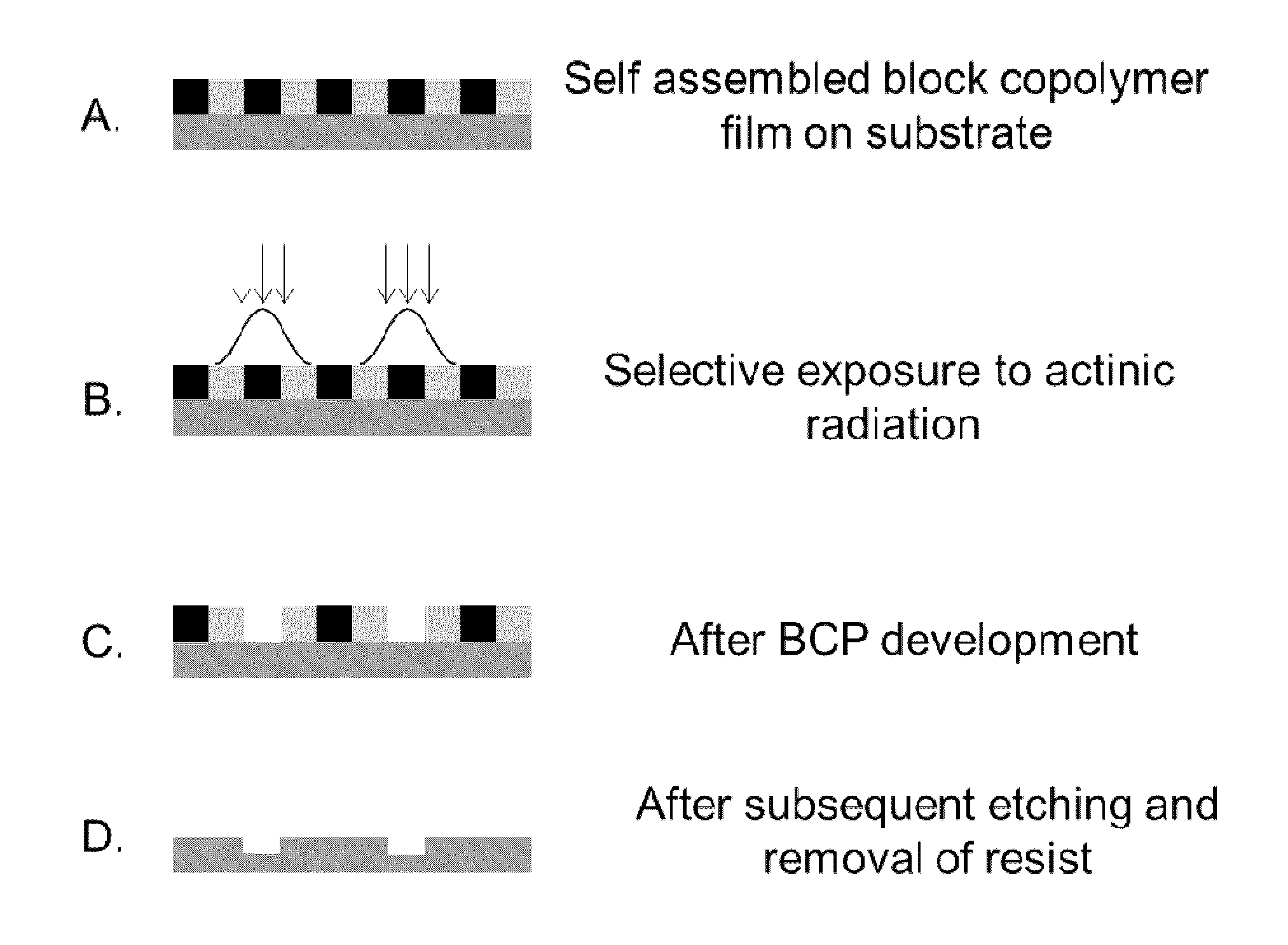 Block co-polymer photoresist