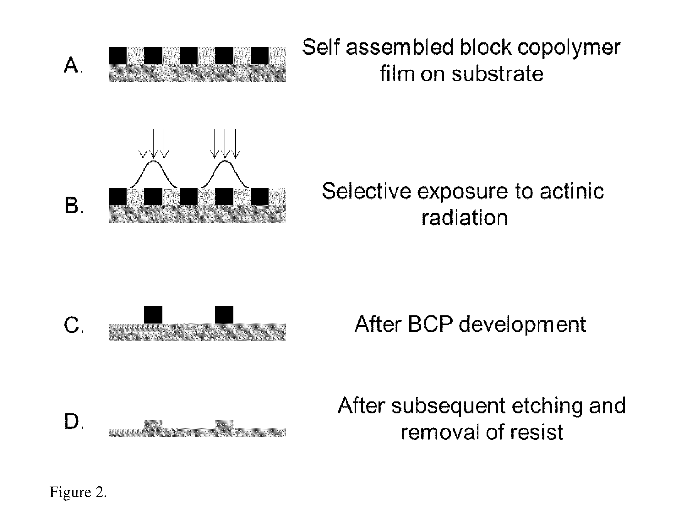 Block co-polymer photoresist