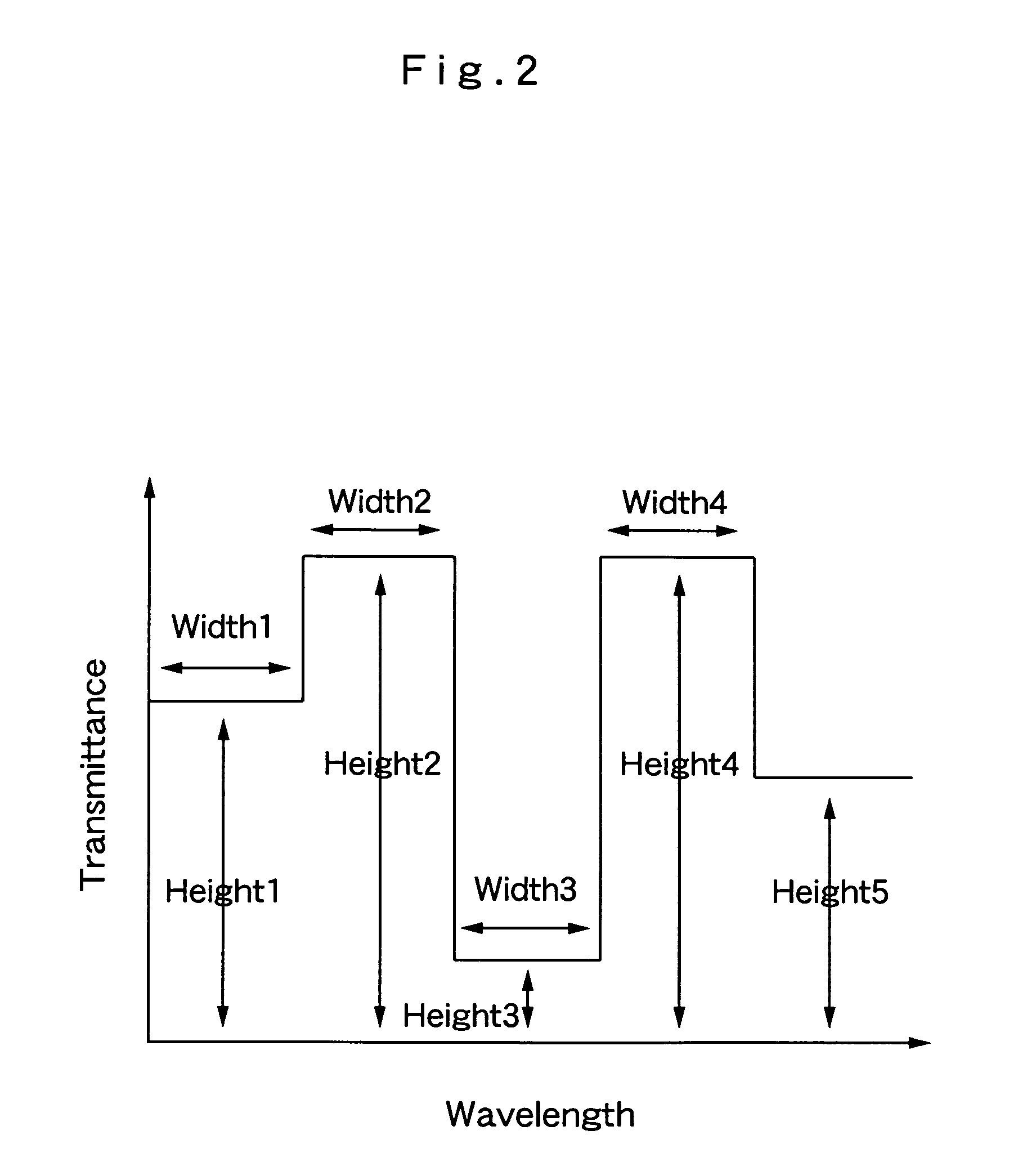 Method for forming functional spectral filter