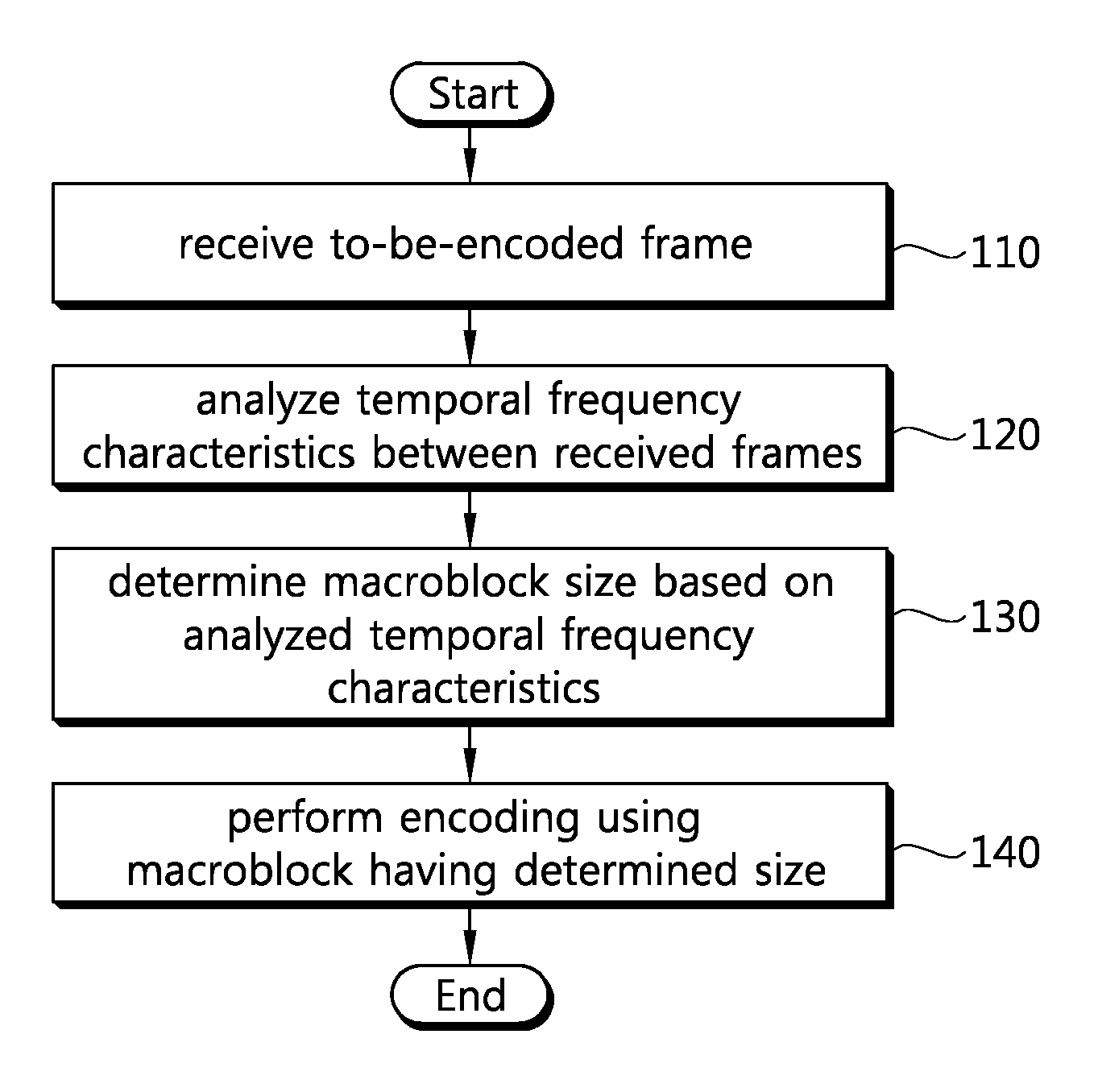 Method for encoding/decoding high-resolution image and device for performing same