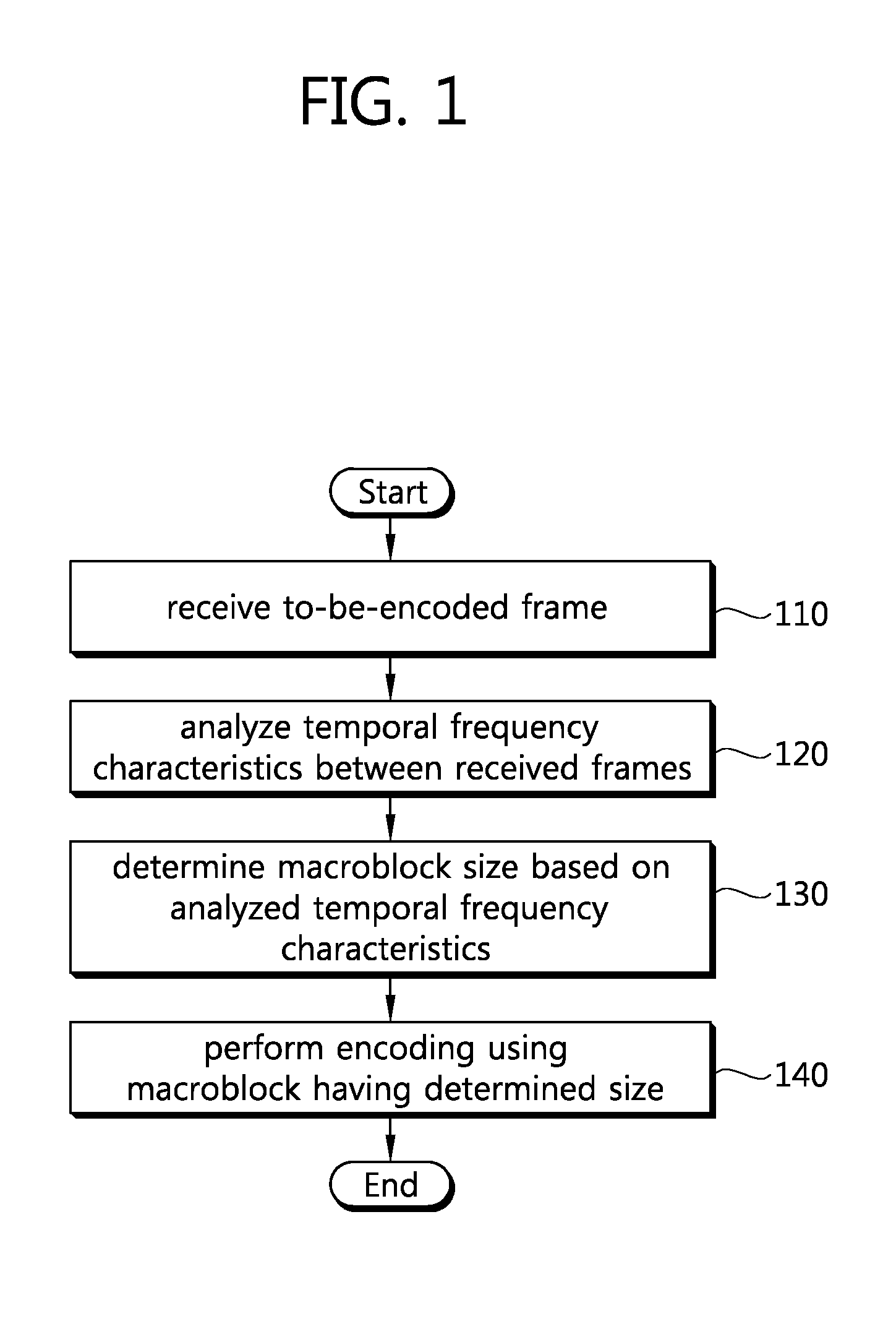 Method for encoding/decoding high-resolution image and device for performing same