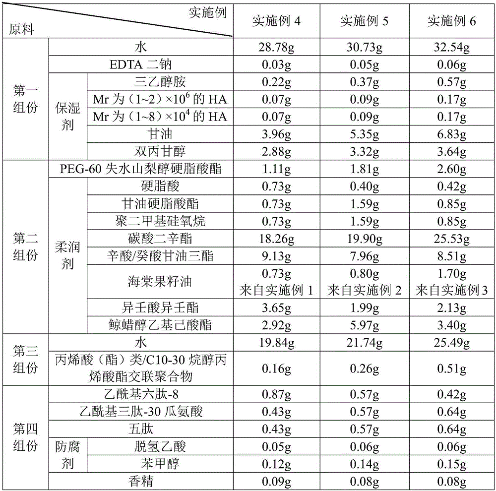 Pregnancy line massage lotion and method for preparing same