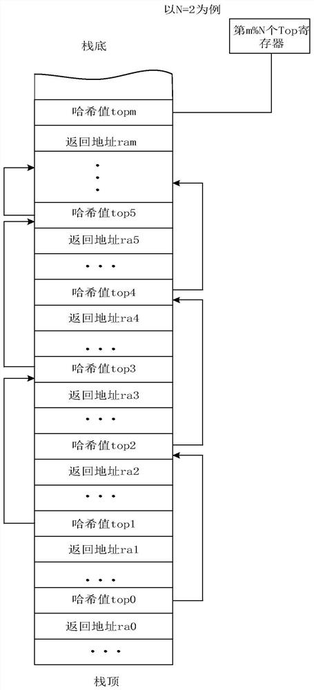 Multi-chain hash stack structure and method for detecting tampered function return address