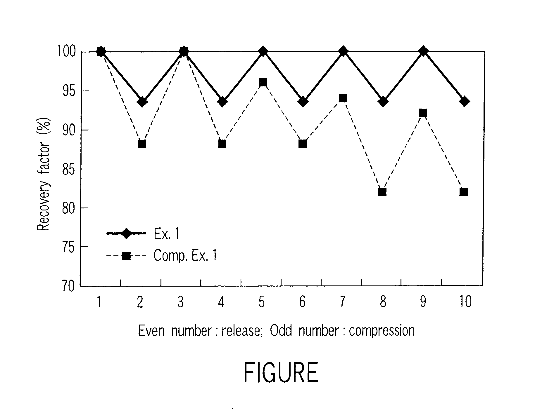 Foaming composition