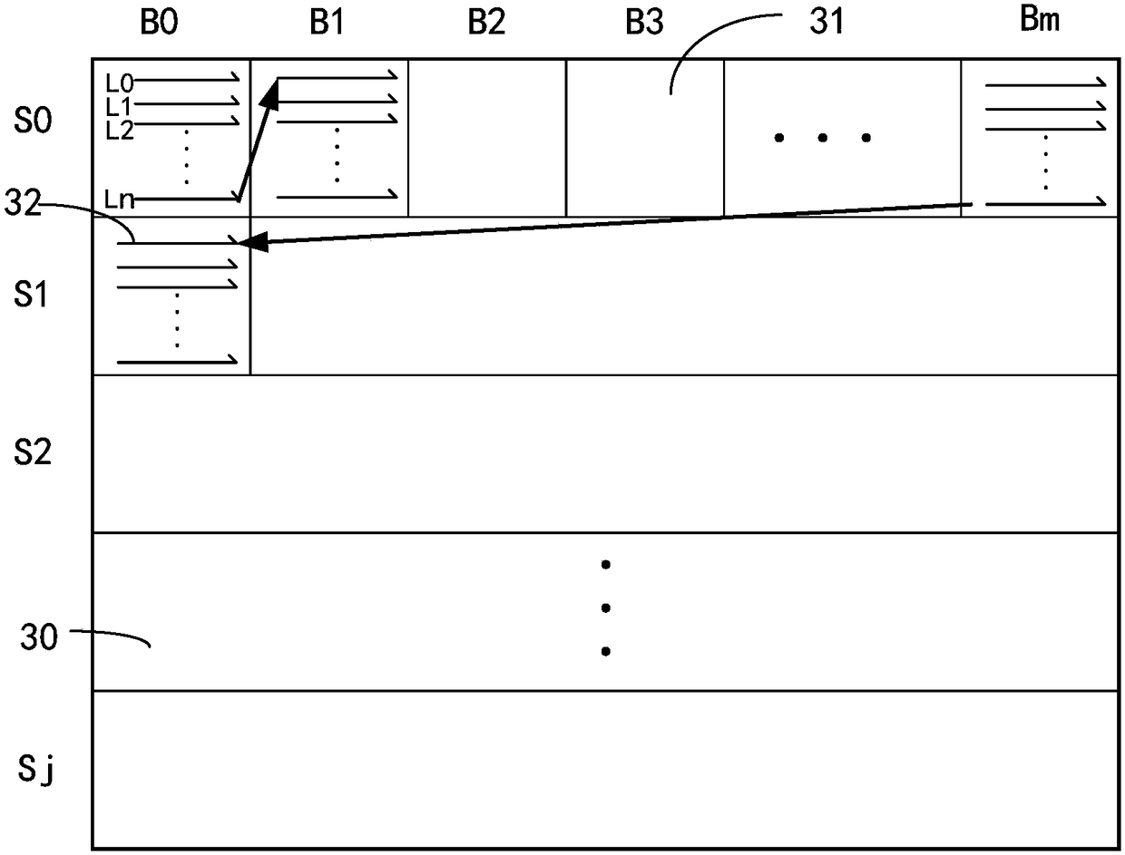 Display buffer method and device for image