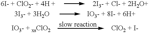 Method of making molecular chlorine dioxide