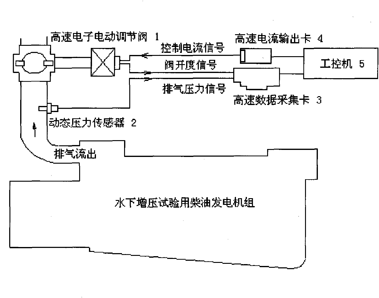 Exhaust back pressure wave adjustment device for supercharged diesel engine