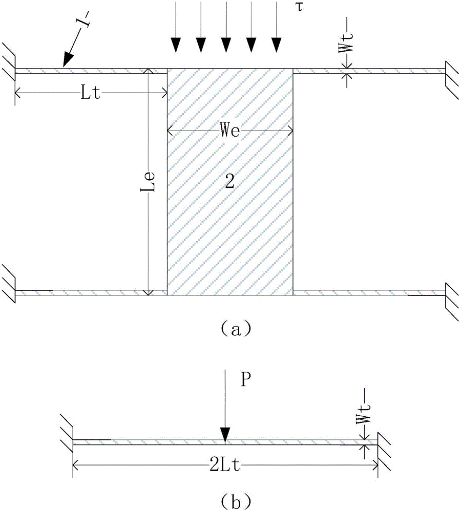 Full analytical model construction method of capacitance type wall shear stress sensor probe