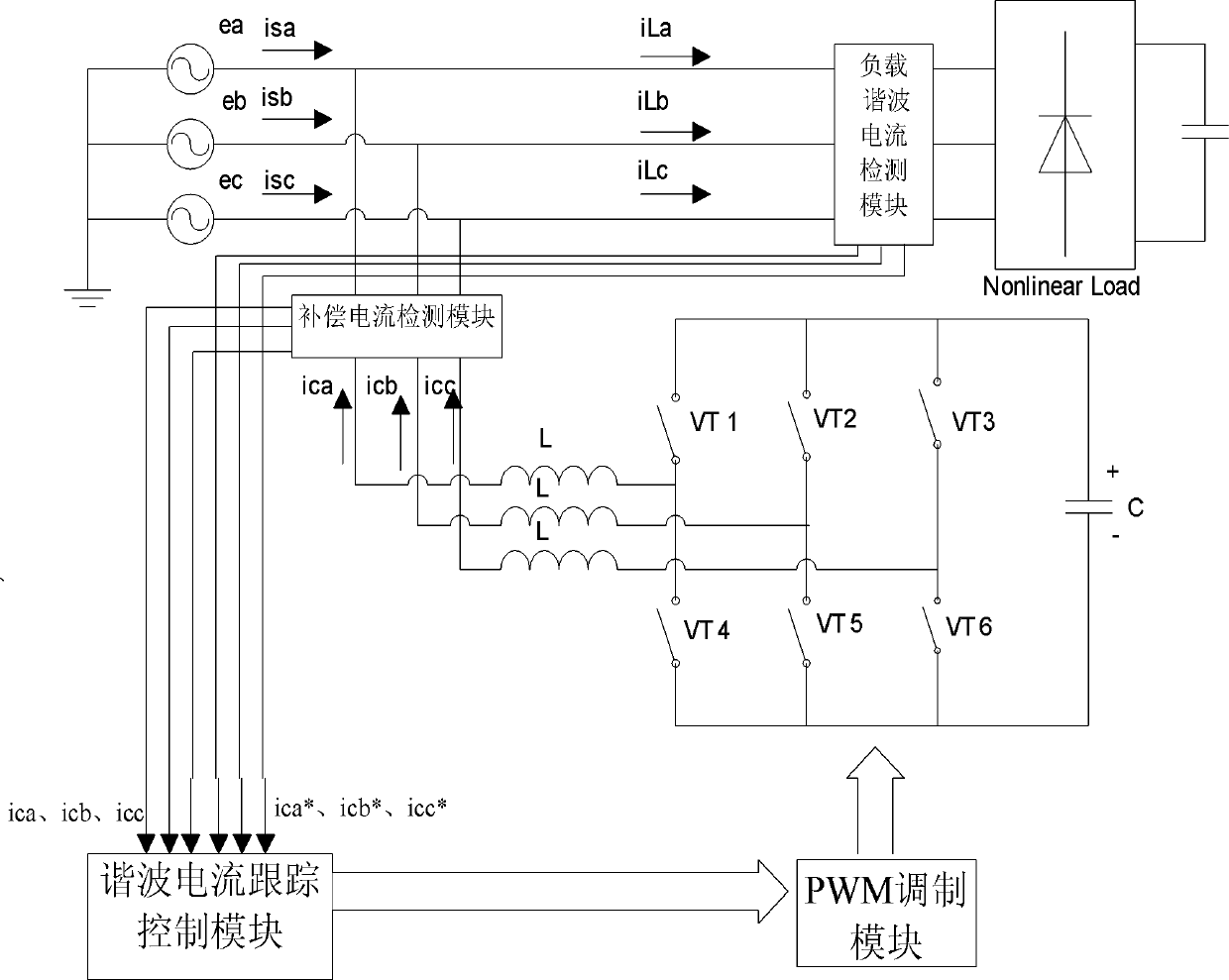 Sliding mode control method of novel three-phase three-wire system active filter