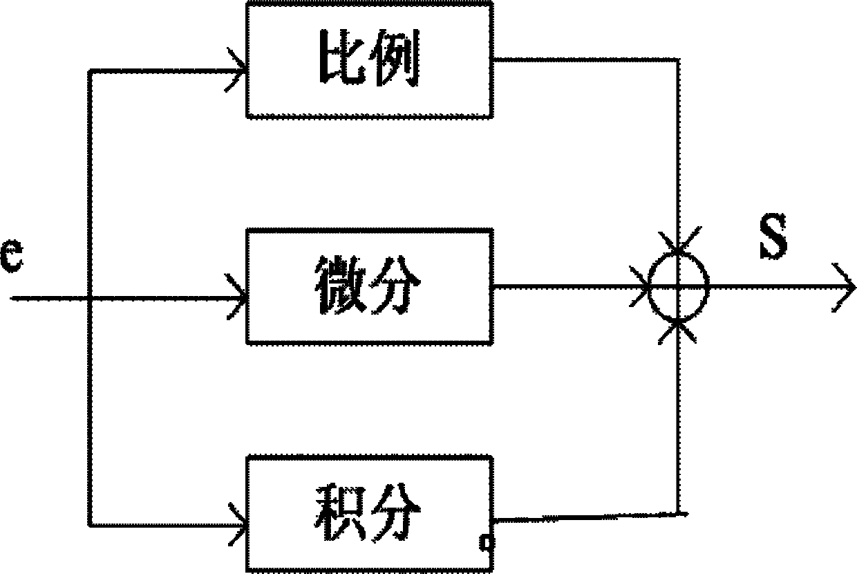 Sliding mode control method of novel three-phase three-wire system active filter