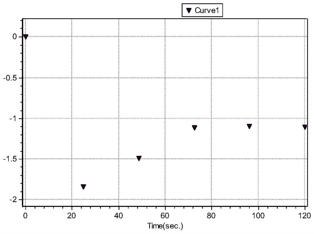 Thermal power generating unit primary frequency modulation control method and system