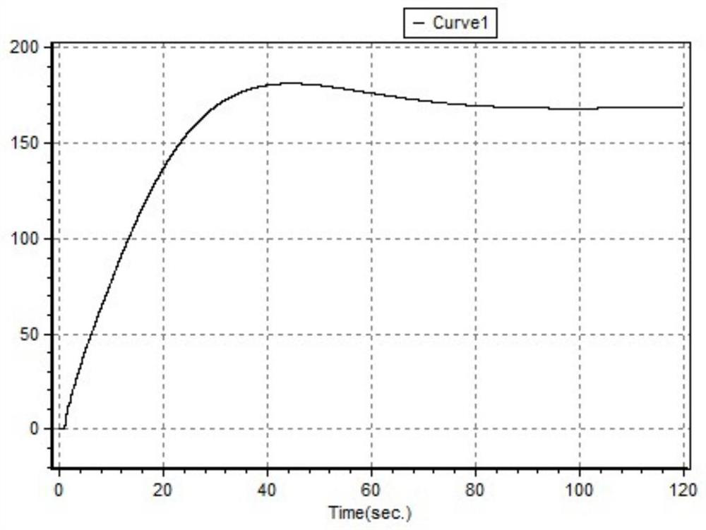 Thermal power generating unit primary frequency modulation control method and system