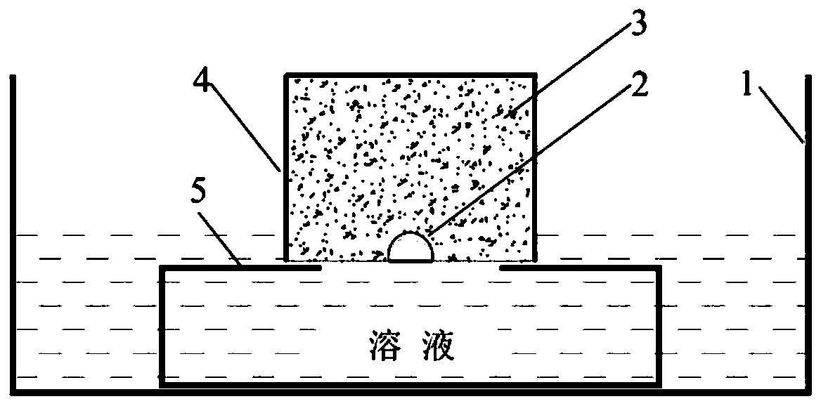 A method for measuring the re-expansion rate of superabsorbent resin in hardened cement slurry