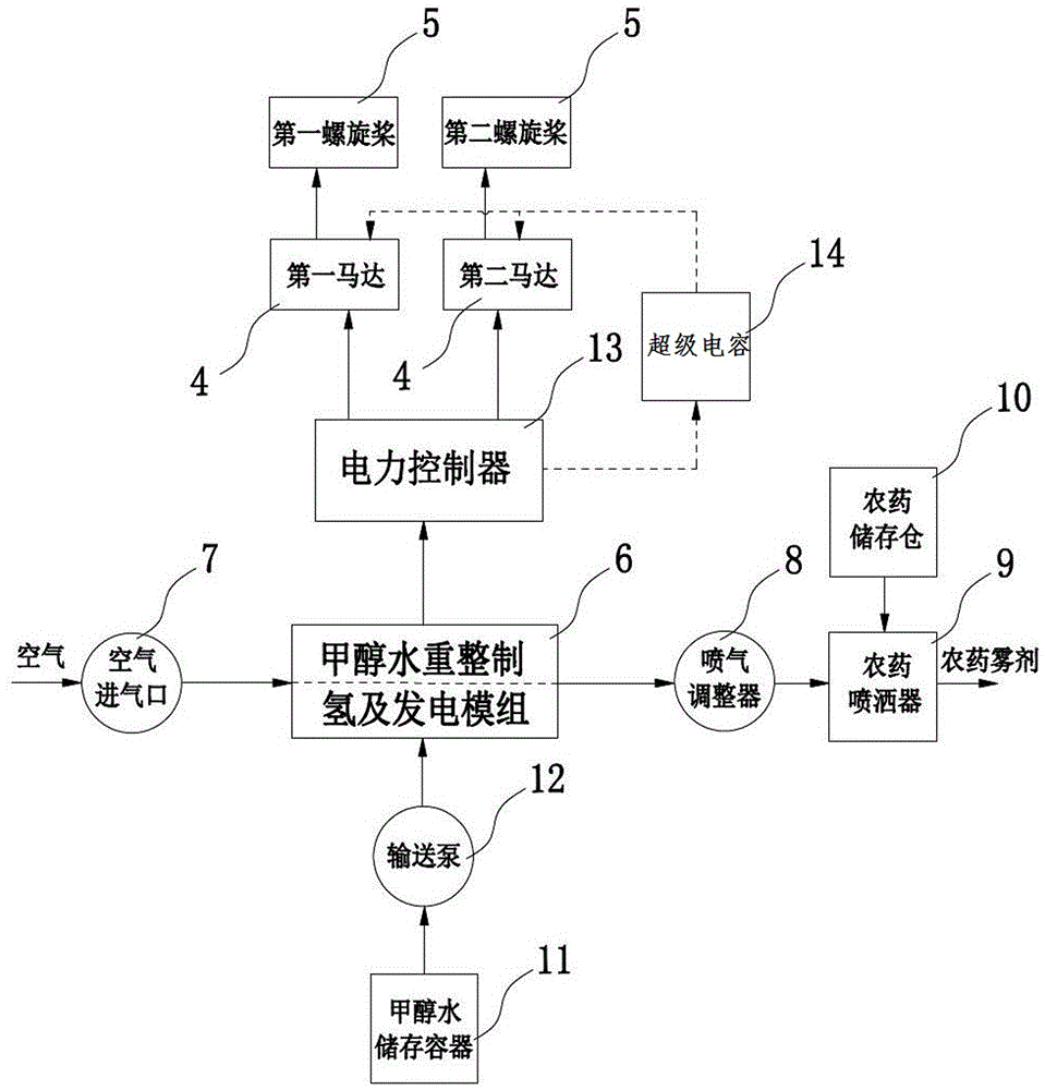 Fixed-wing unmanned aerial vehicle used for insecticide spraying and method for insecticide spraying