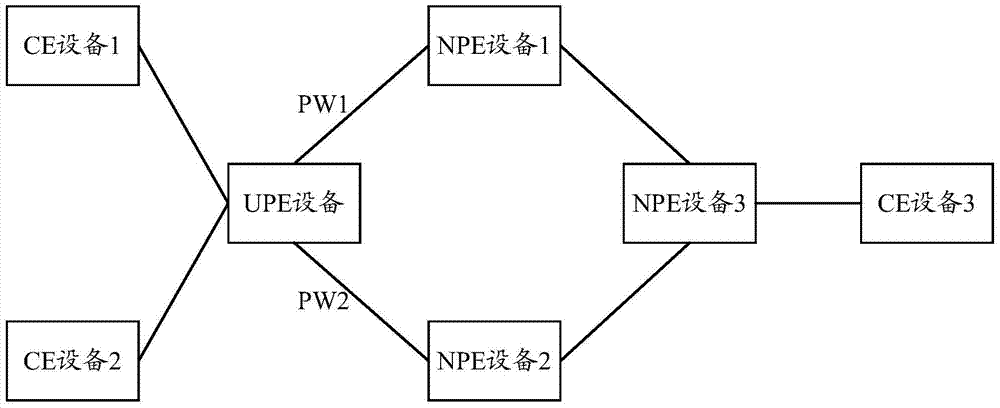 A label distribution method and device