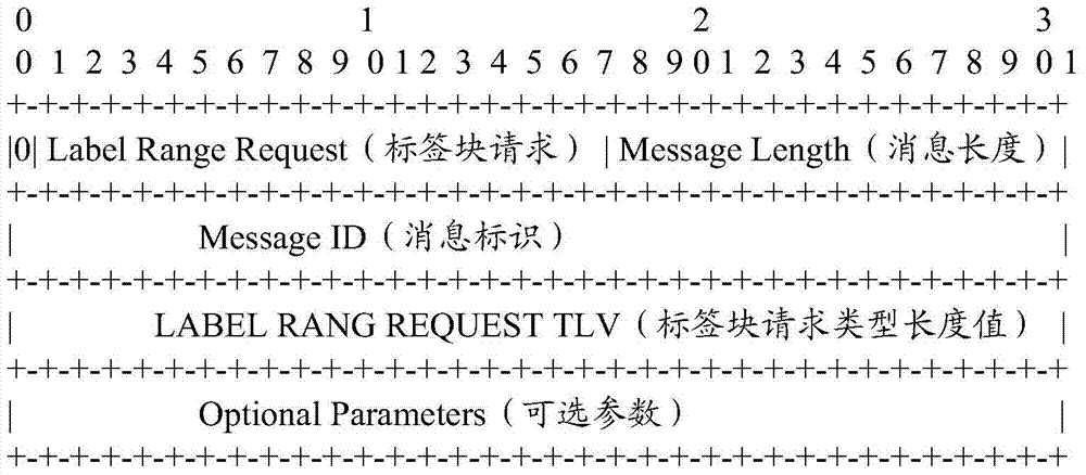 A label distribution method and device