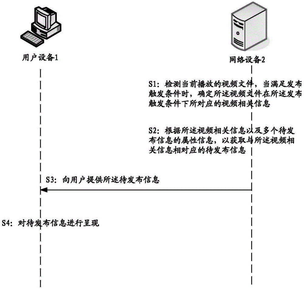 Method and apparatus for providing information to be released