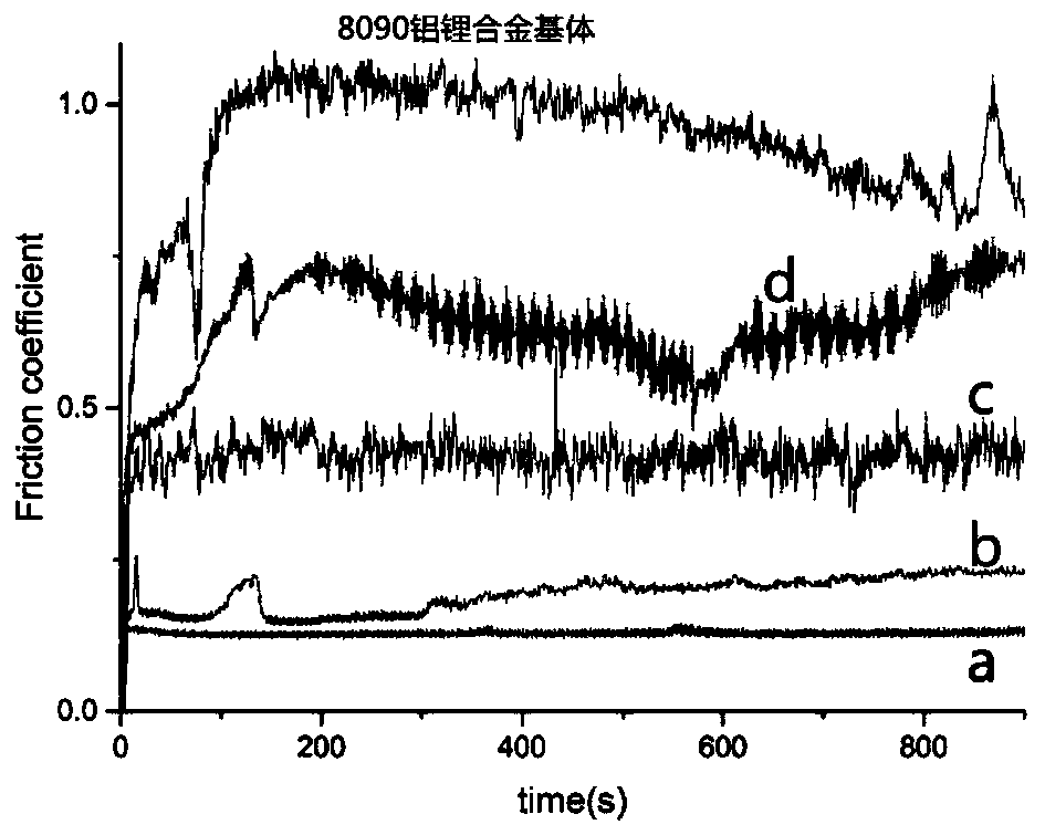 Aluminum alloy surface high-corrosion-resistant wear-resistant iron-based amorphous coating and preparation method thereof