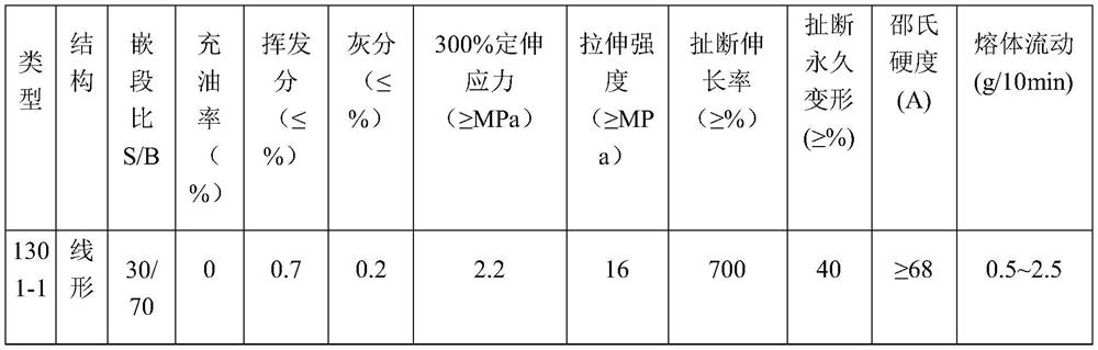 Biological asphalt, SBS and PPA composite modified asphalt and preparation method thereof