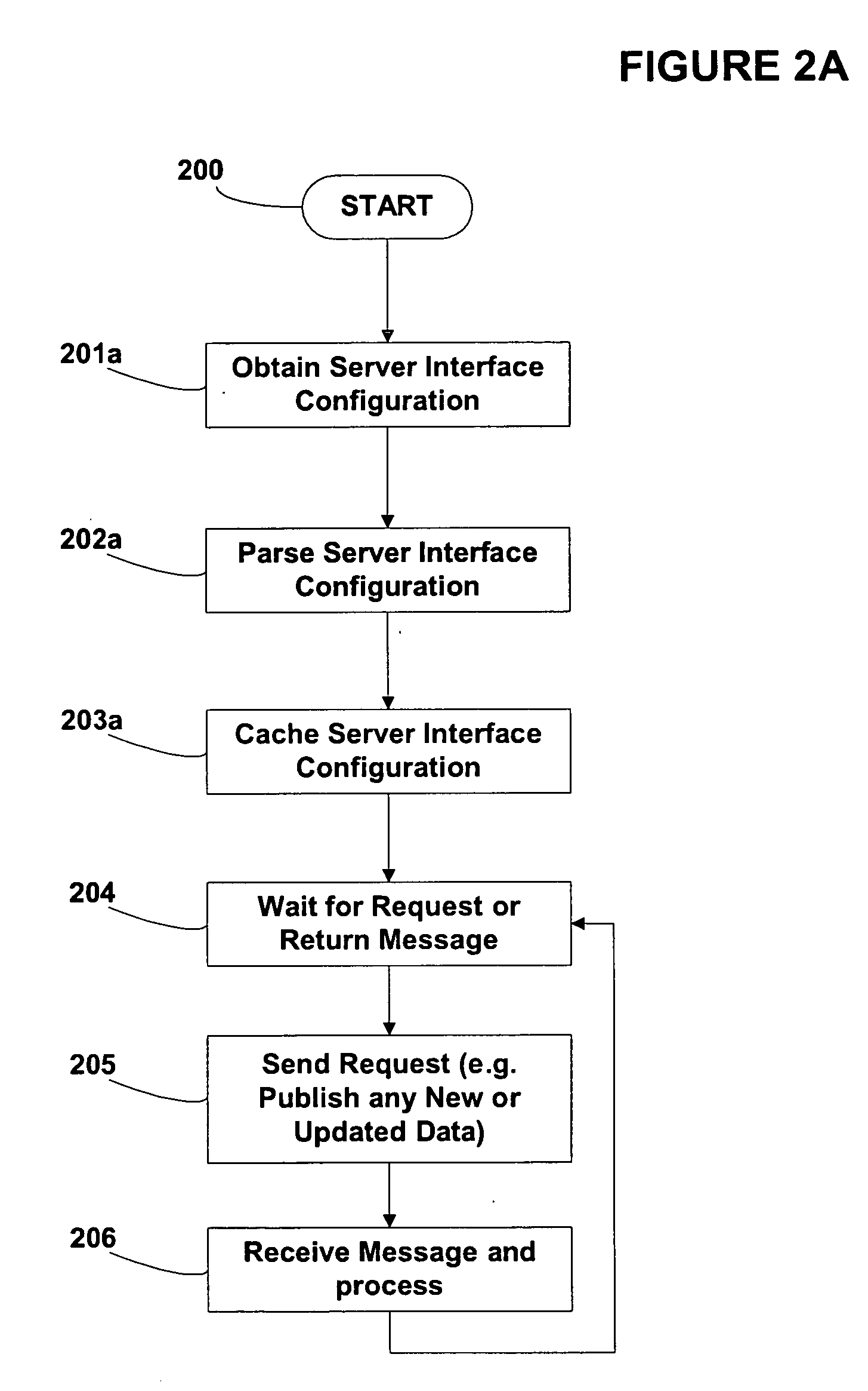 System and method for dynamically modifying synchronized business information server interfaces