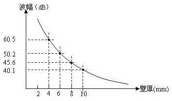 A Method for Measuring the Loss of Ultrasonic Sound Energy in Small-diameter Tubes