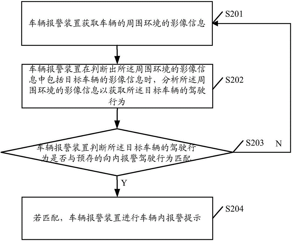 Vehicle alarming method and device