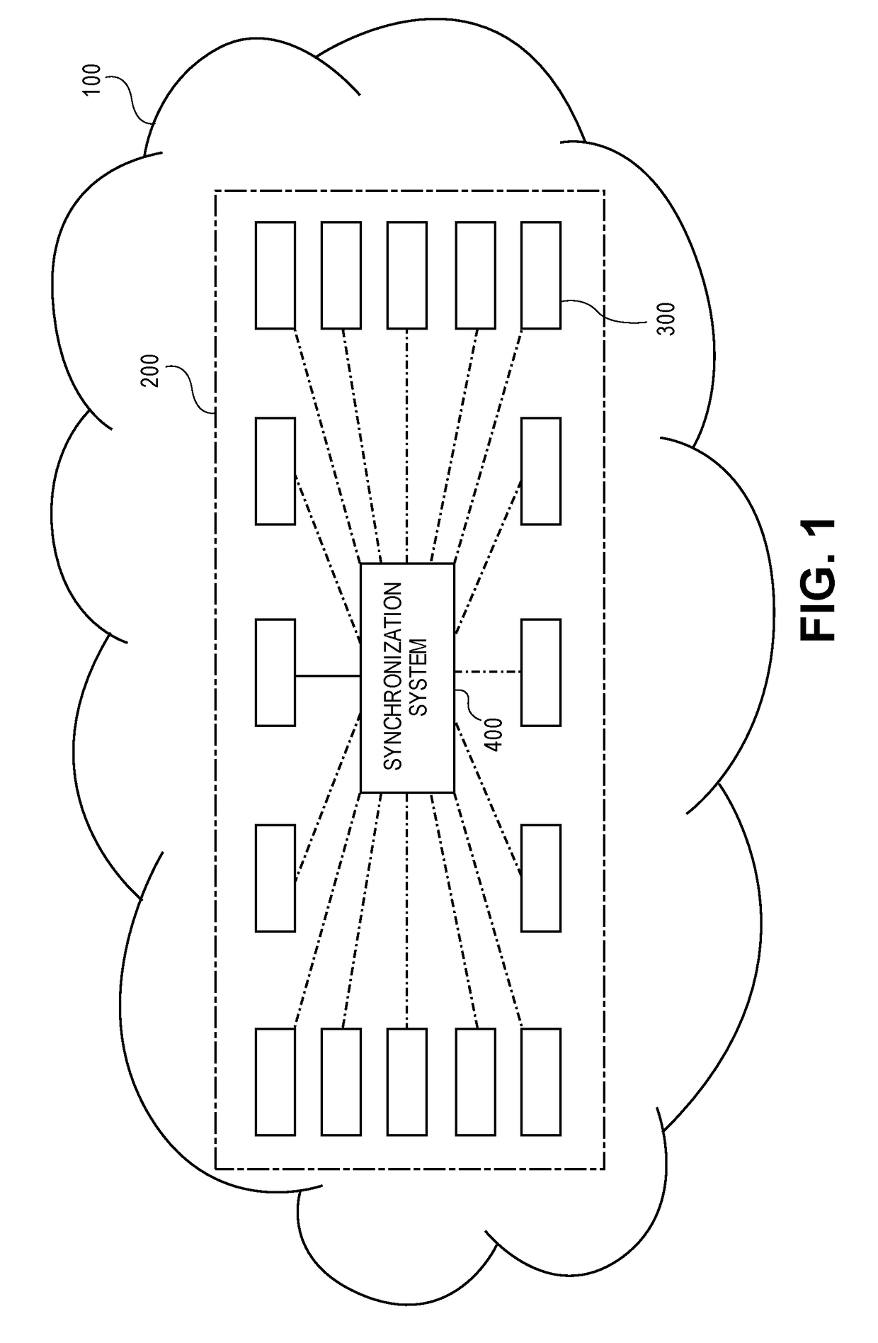 System and method for synchronizing one or more alternations in a work product