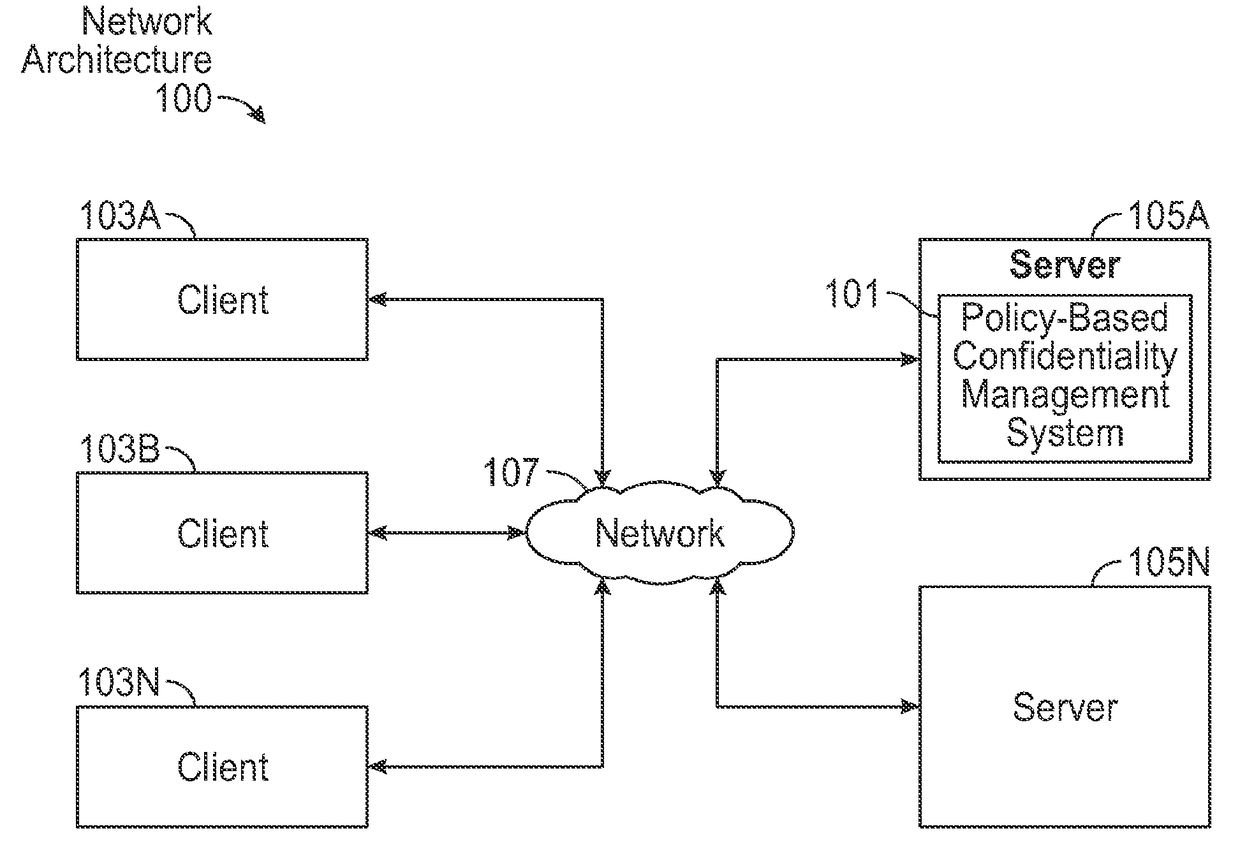 System and method for distributed, policy-based confidentiality management