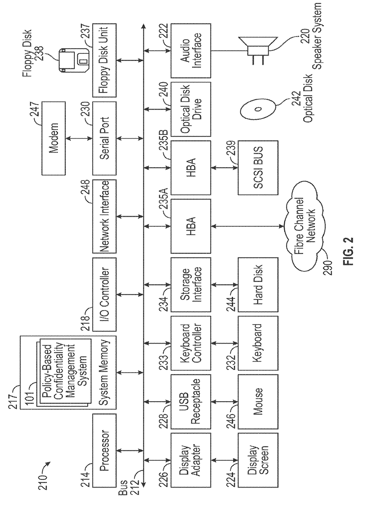 System and method for distributed, policy-based confidentiality management