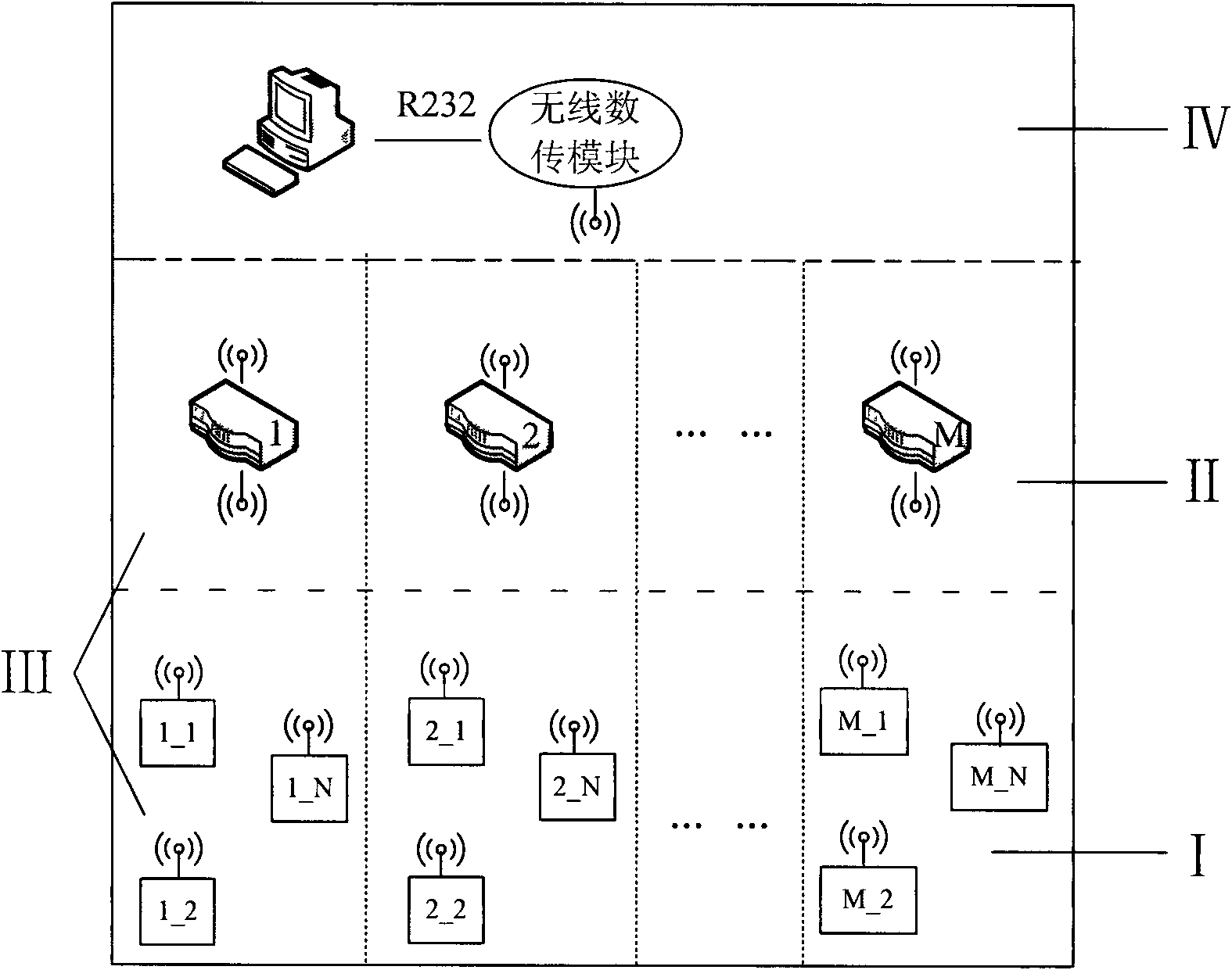 Low power wireless digital automatic temperature monitoring system