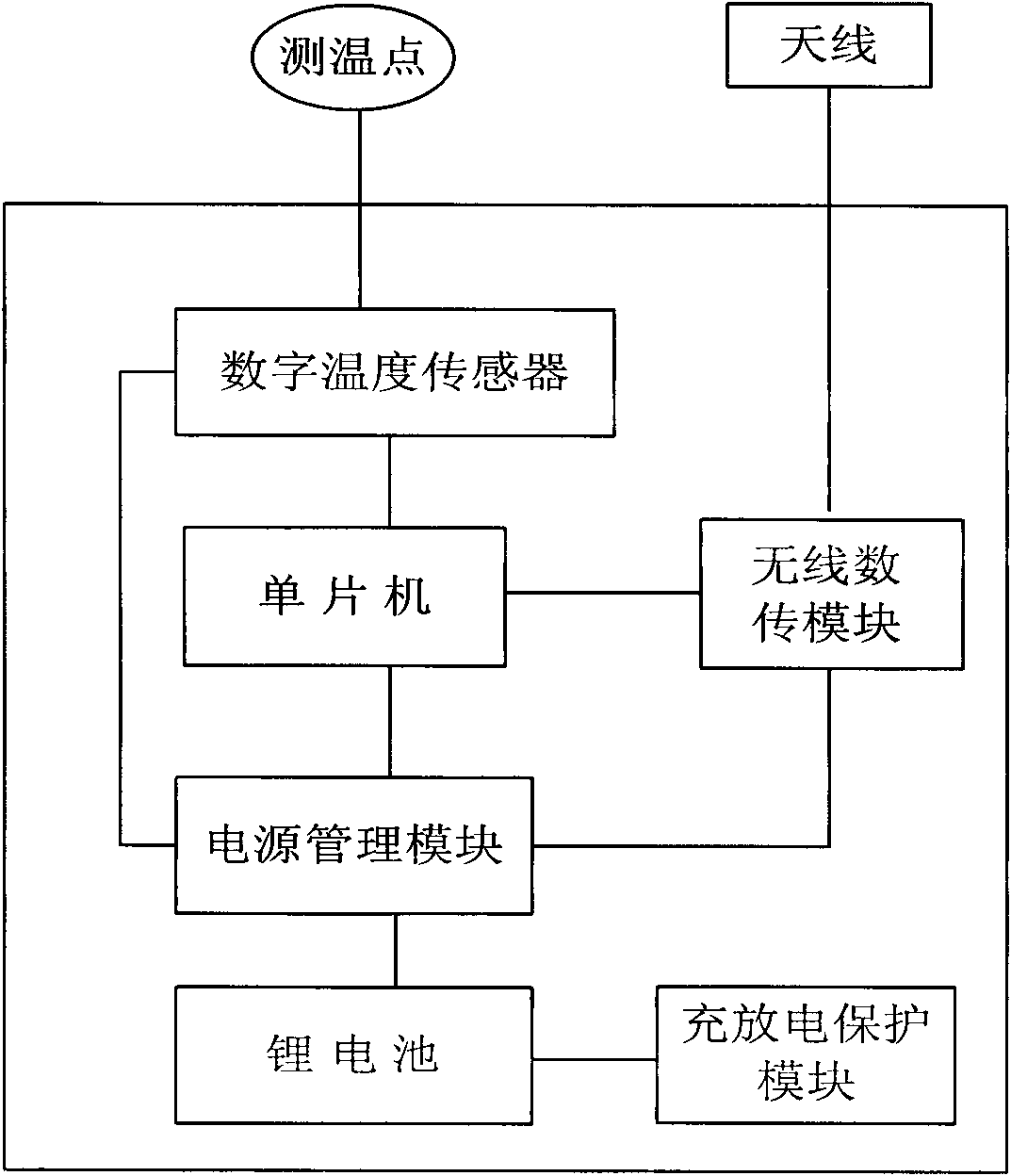 Low power wireless digital automatic temperature monitoring system