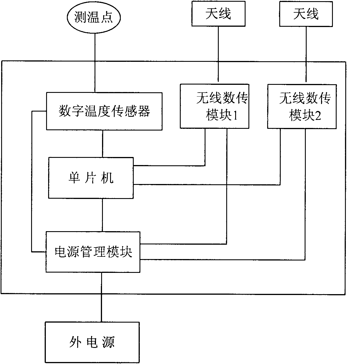 Low power wireless digital automatic temperature monitoring system