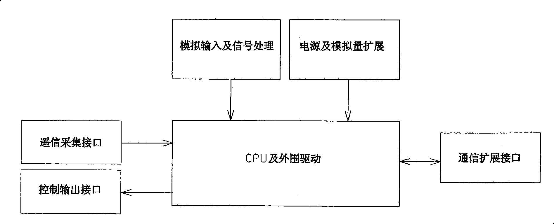 Direct current protecting observe and control system