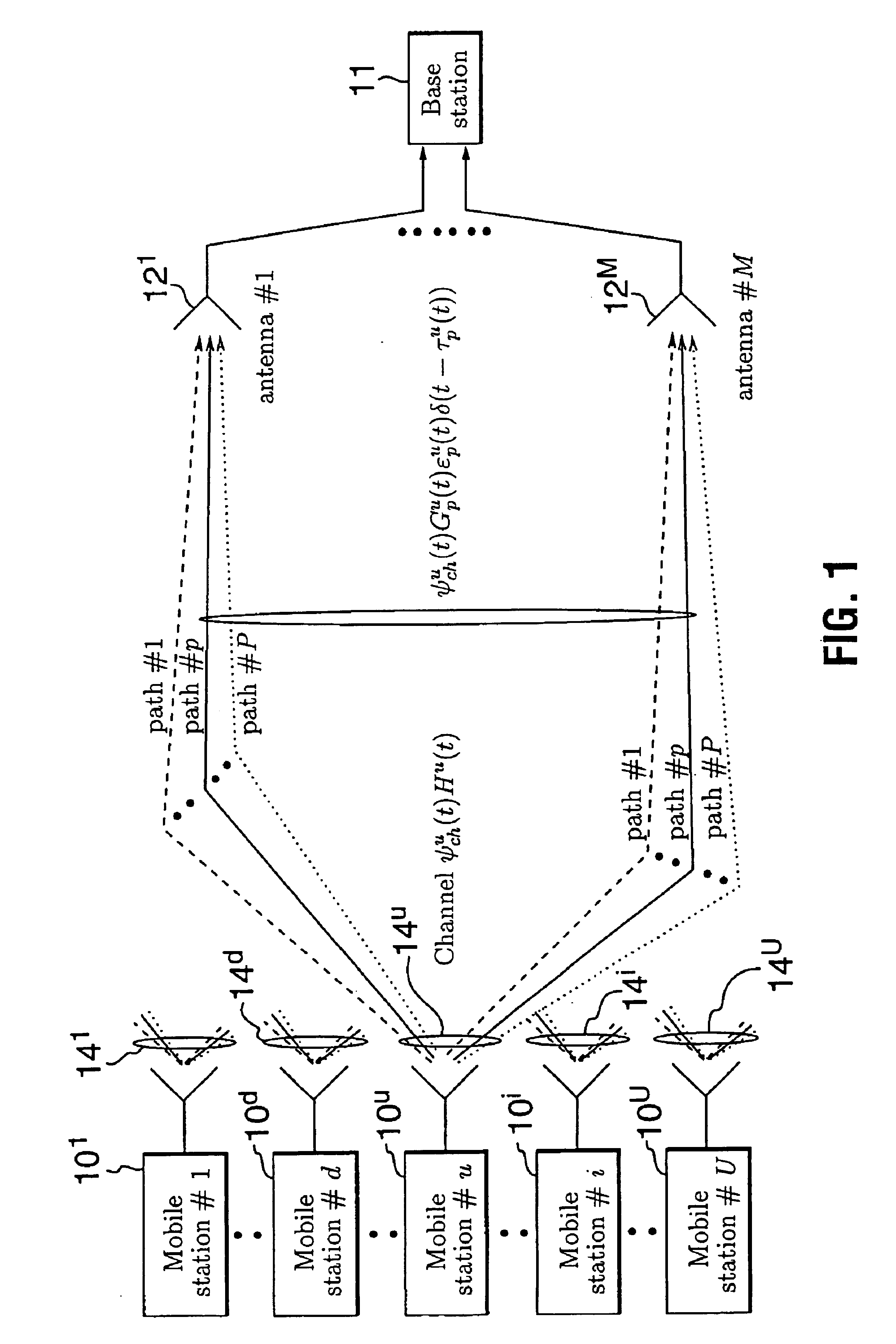 Interference suppression in CDMA systems