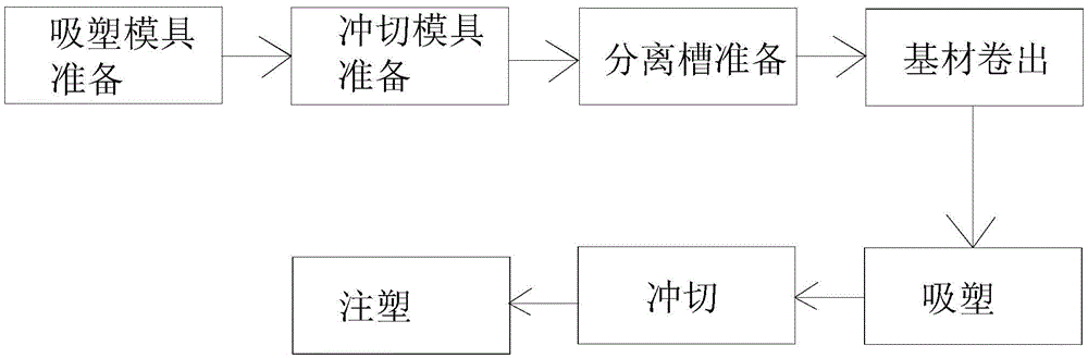 Double-mold-embedment production process of instrument panel