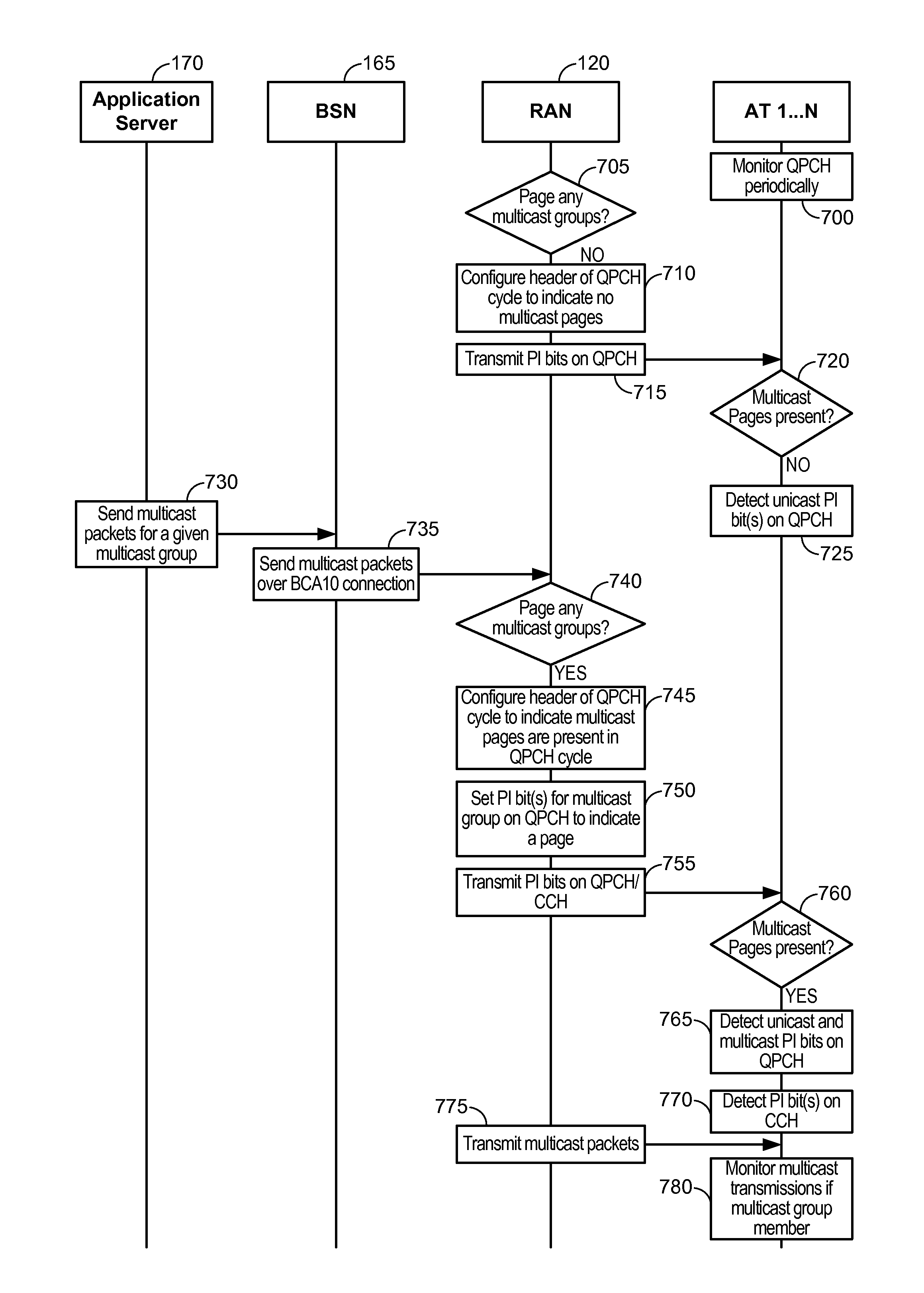 Paging access terminals in a wireless communications system